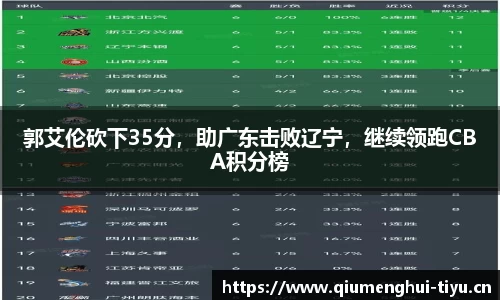 郭艾伦砍下35分，助广东击败辽宁，继续领跑CBA积分榜