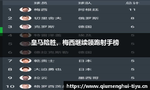皇马险胜，梅西继续领跑射手榜