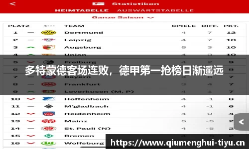 多特蒙德客场连败，德甲第一抢榜日渐遥远